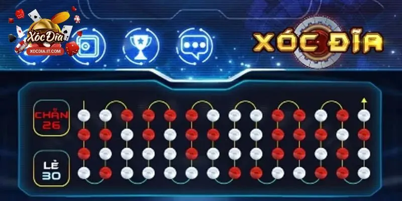 Bí quyết chiến thắng cho người chơi mới