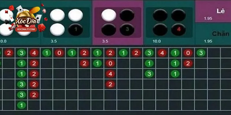 Phân biệt xóc đĩa truyền thống và online