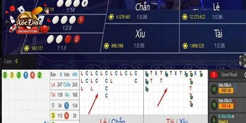 Phương pháp quản lý vốn hiệu quả